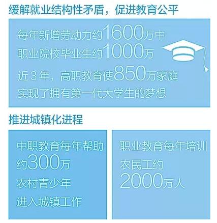 教育部副部长:现代职业教育不以升学为目的