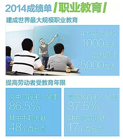 教育部副部长:现代职业教育不以升学为目的